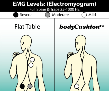 emg test for back pain